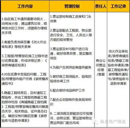 商業地產精選 購物中心開業準備,21項大事