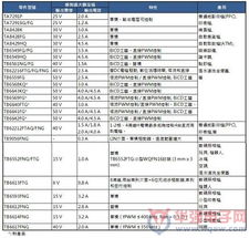 大聯大旗下詮鼎推出東芝馬達控制解決方案，優化辦公管理系統